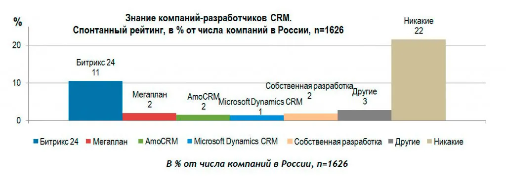 rinok-CRM-v-rossii-3a.jpg