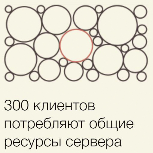 Хостинг для 1С-Битрикс тариф Eterno