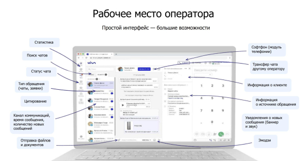 UIS OMNI: Дополнительный оператор
