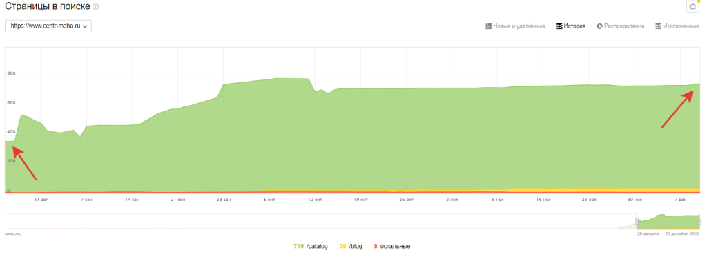 Индексация страниц