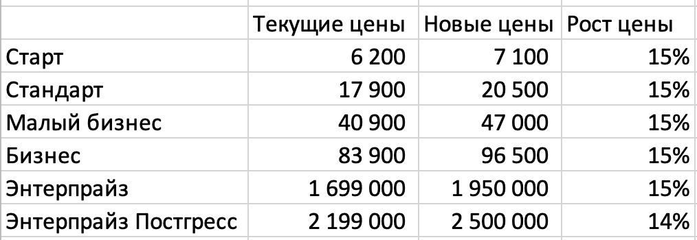 Новые цены 1С-Битрикс в 2026.png Новые цены 1С-Битрикс в 2026.png