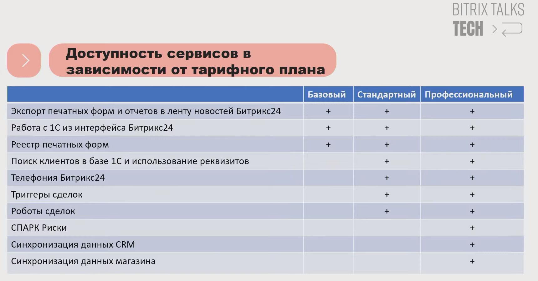 Bitrix Talks TECH. Новый модуль 1С Бэкофис 2.0. Подсистемы на разных тарифах Битрикс24.jpg Bitrix Talks TECH. Новый модуль 1С Бэкофис 2.0. Подсистемы на разных тарифах Битрикс24.jpg