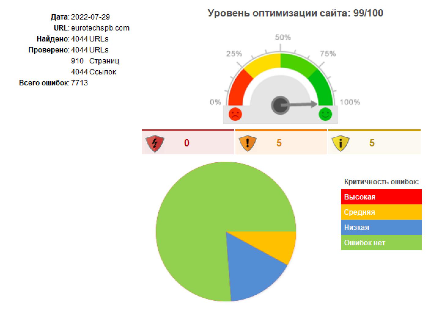 Бесплатный аудит качества оптимизации сайта SEO.jpg Бесплатный аудит качества оптимизации сайта SEO.jpg
