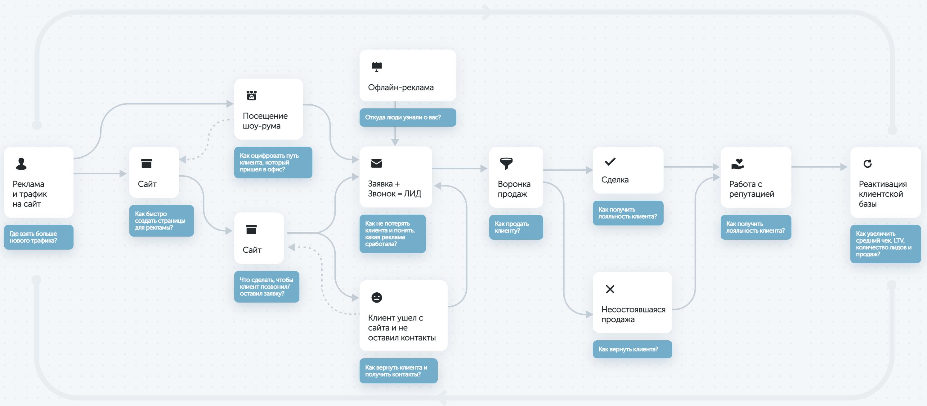Calltouch — платформа омниканального маркетинга схема.jpg Calltouch — платформа омниканального маркетинга схема.jpg