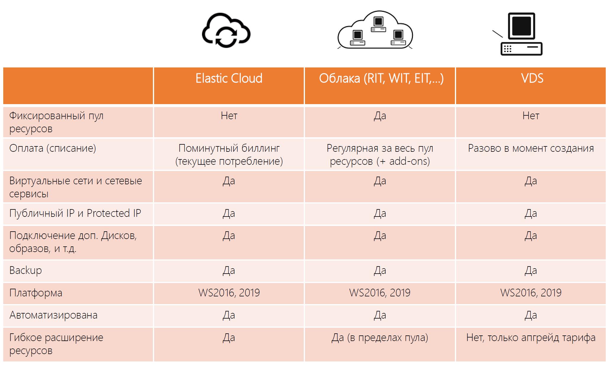 Elastic Cloud Сравнение.jpg Elastic Cloud Сравнение.jpg