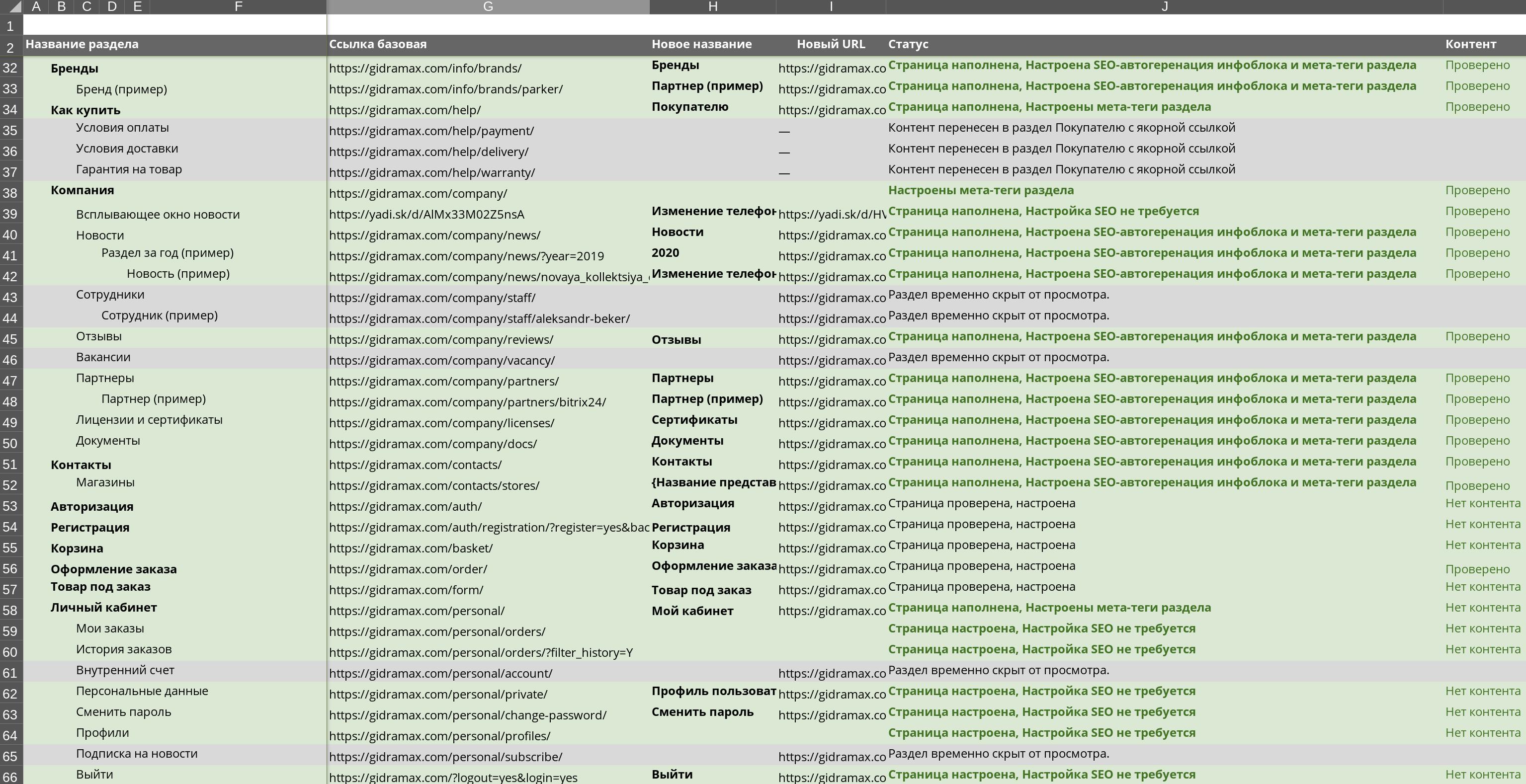 Структура сайта gidramax.com.jpg