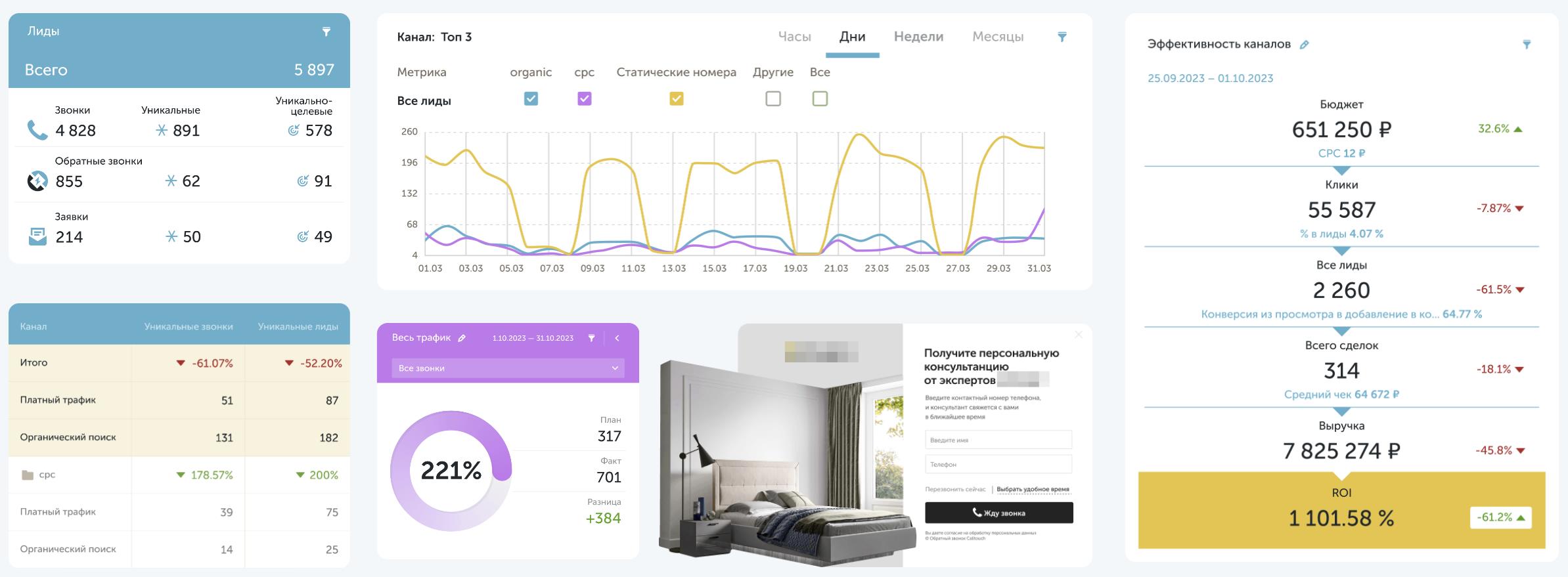 Calltouch — платформа омниканального маркетинга маркетинг.jpg Calltouch — платформа омниканального маркетинга маркетинг.jpg