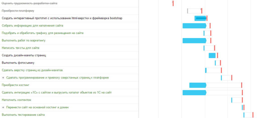 Изображение примера задач в виде диаграммы Ганта Изображение примера задач в виде диаграммы Ганта.jpg