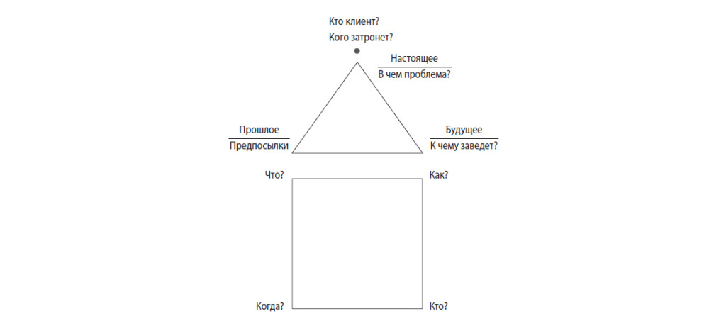 Изображение методики постановки задач «По домику» Изображение методики постановки задач «По домику».jpg