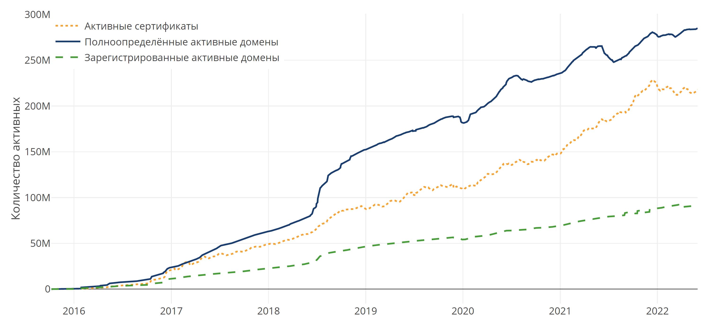 Статистика Let's Encrypt - Let's Encrypt.jpg Статистика Let's Encrypt - Let's Encrypt.jpg