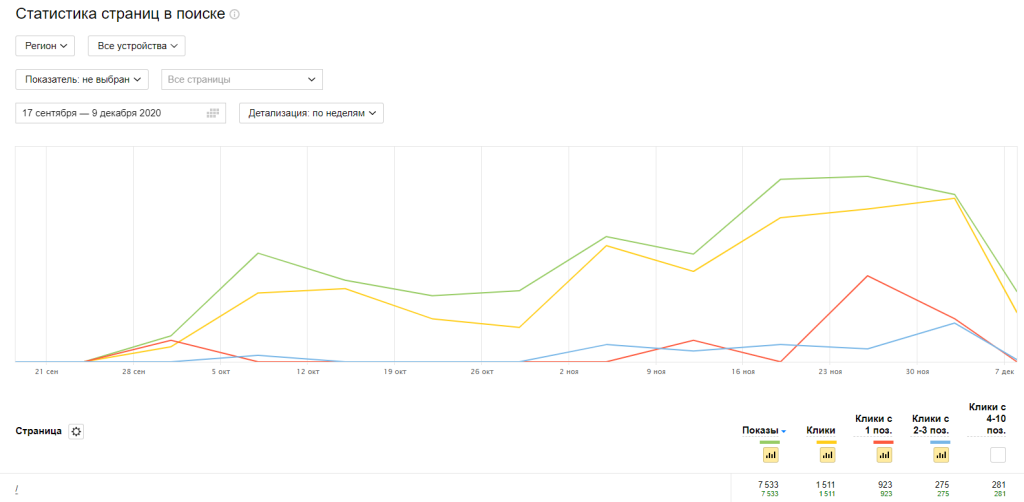Рост позиций и CTR.png