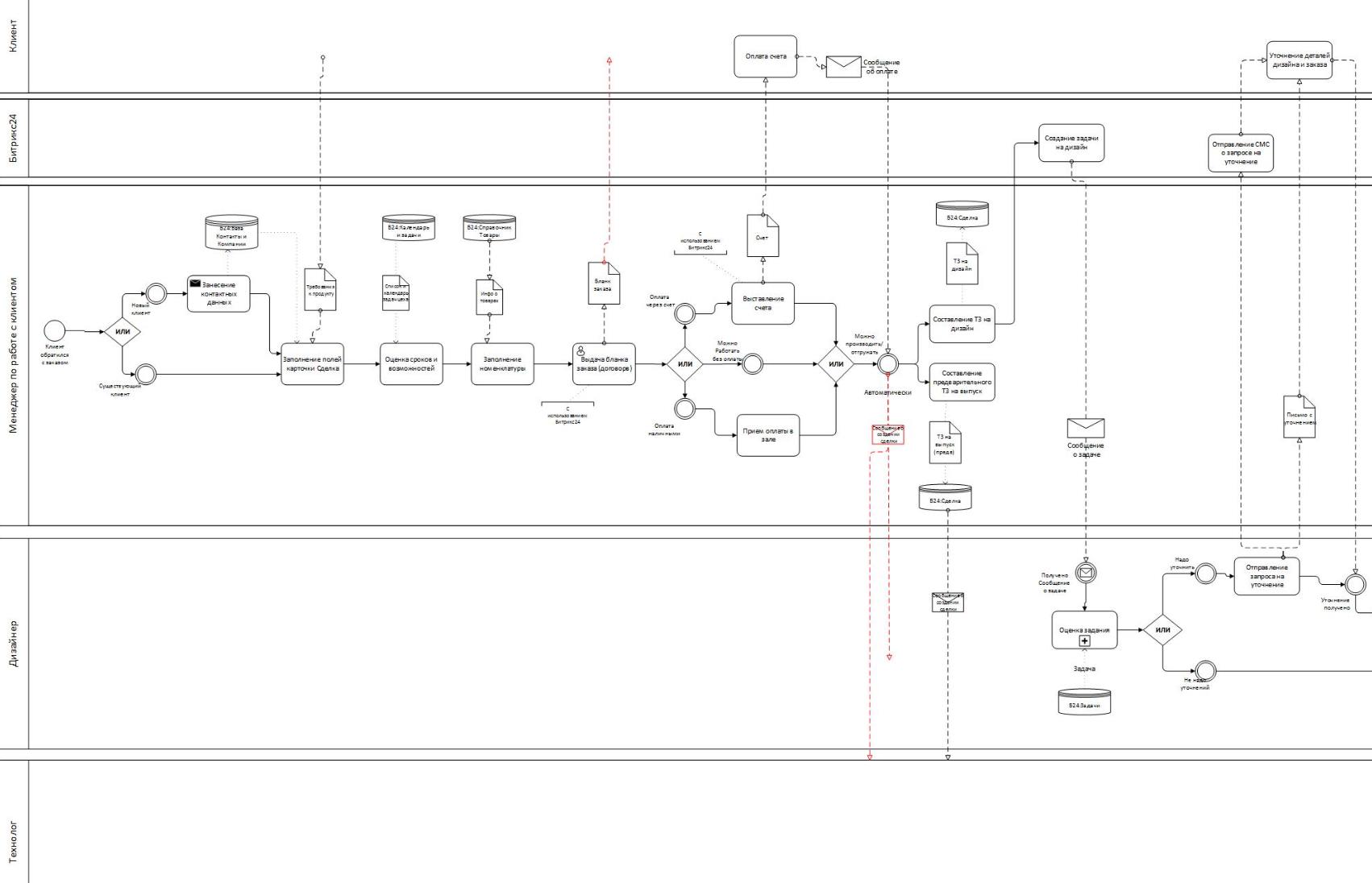 Разработка бизнес-процессов Награда Центр.jpg Разработка бизнес-процессов Награда Центр.jpg