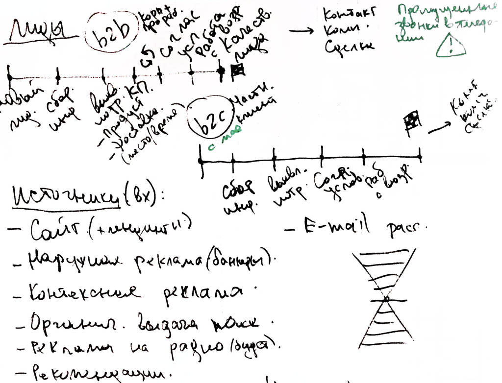 Разбор продаж САС Лиды (2).JPG