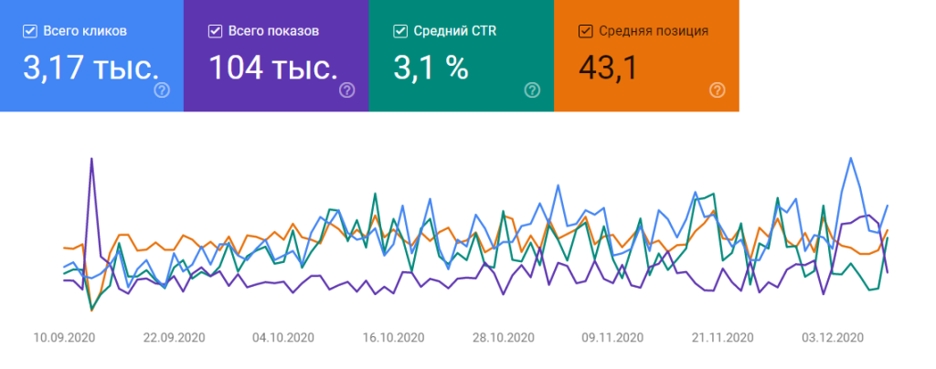 Рост по всем показателям Рост по всем показателям