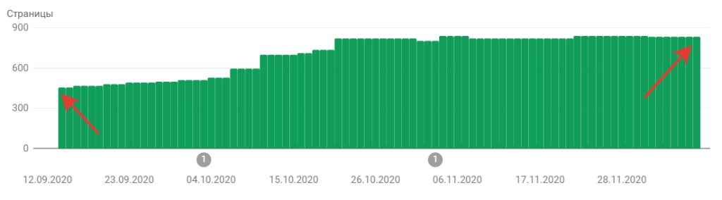 Индексация страниц