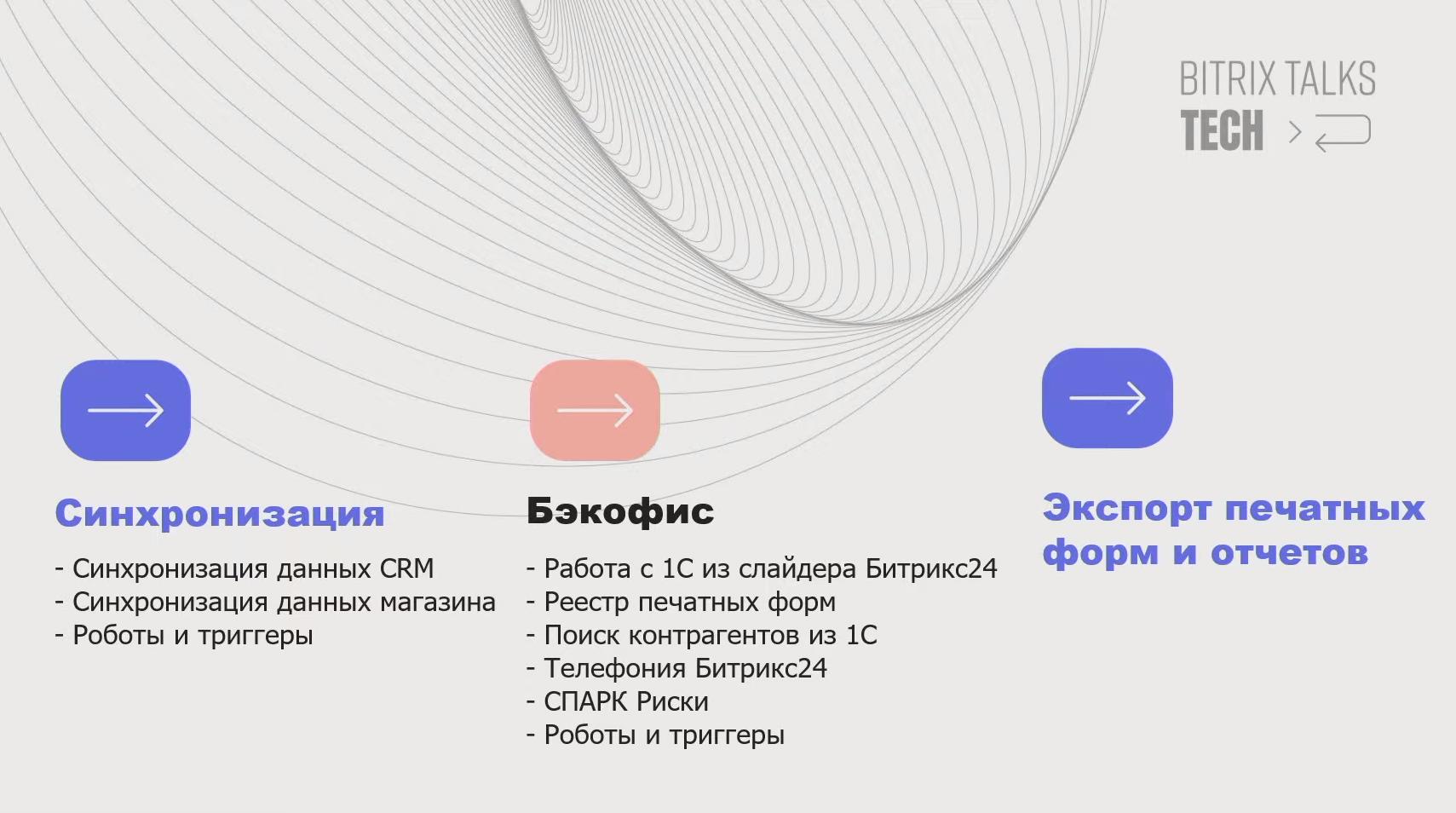 Bitrix Talks TECH. Новый модуль 1С Бэкофис 2.0.jpg Bitrix Talks TECH. Новый модуль 1С Бэкофис 2.0.jpg
