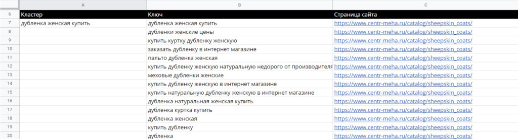 Очищенные и кластеризованные