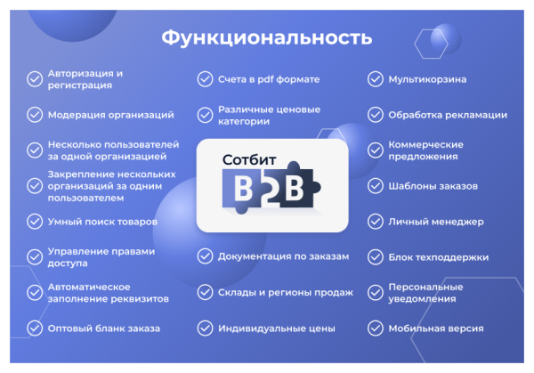 Сотбит: B2B портал – оптовая платформа с личным кабинетом дилера