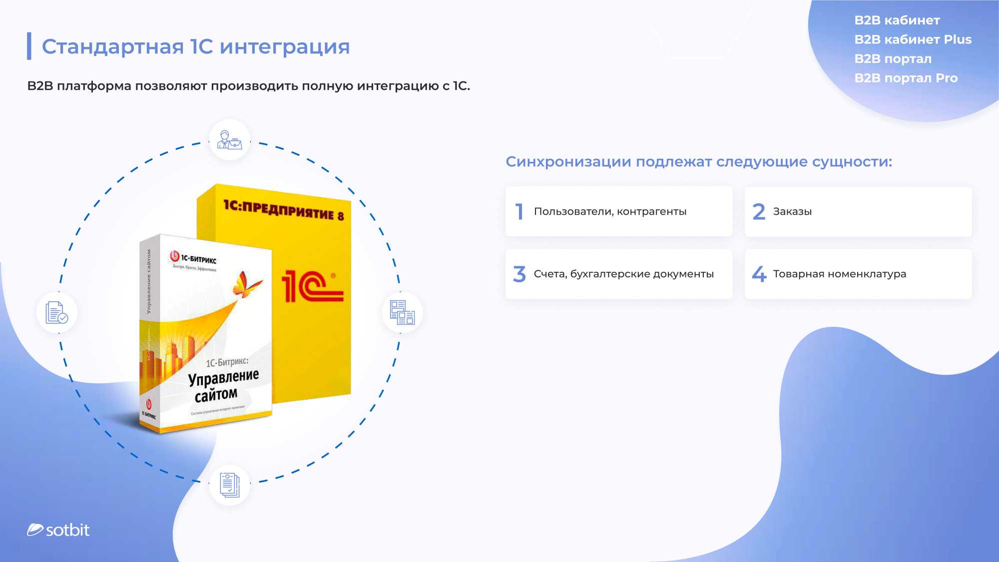 Сотбит: B2B портал – оптовая платформа с личным кабинетом дилера в «АБМ» Сотбит: B2B портал – оптовая платформа с личным кабинетом дилера