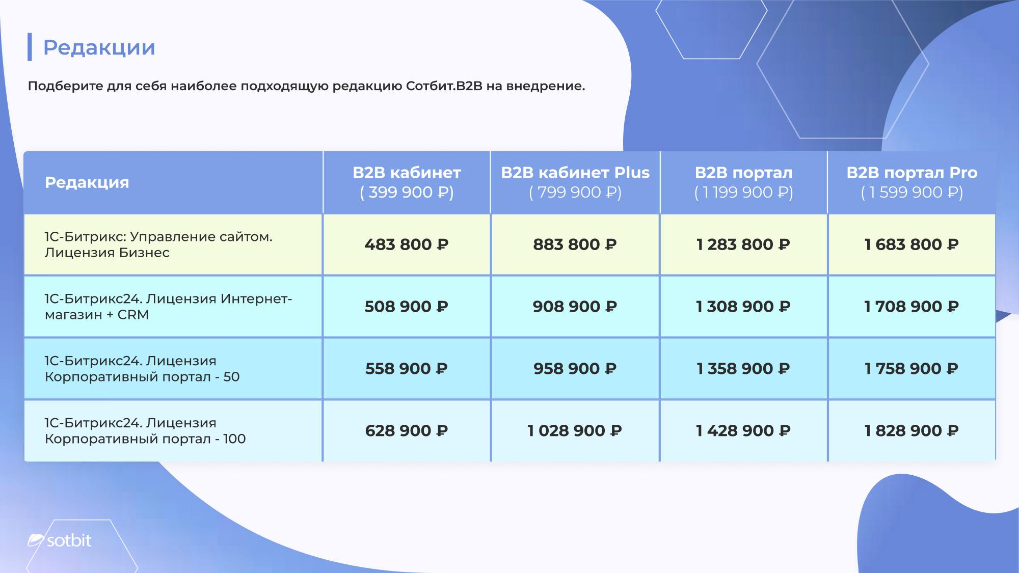 Сотбит: B2B портал – оптовая платформа с личным кабинетом дилера в «АБМ» Сотбит: B2B портал – оптовая платформа с личным кабинетом дилера