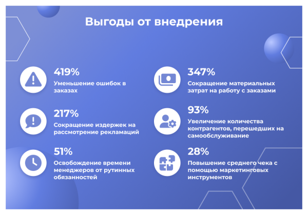 Сотбит: B2B портал – оптовая платформа с личным кабинетом дилера