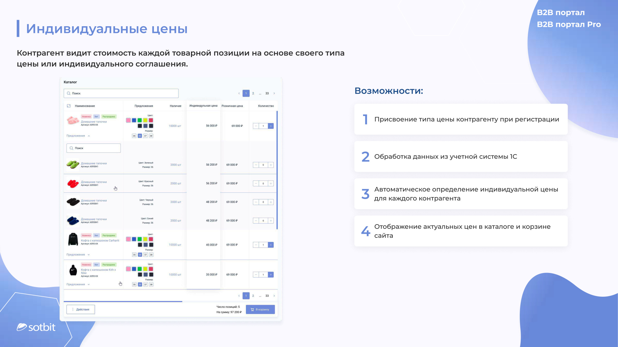Сотбит: B2B портал – оптовая платформа с личным кабинетом дилера в «АБМ» Сотбит: B2B портал – оптовая платформа с личным кабинетом дилера