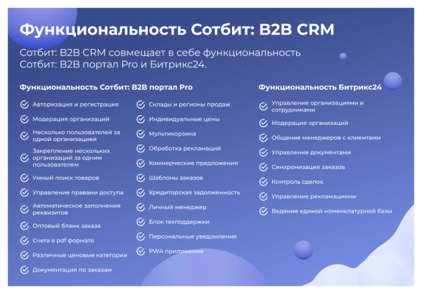 Сотбит: B2B CRM – оптовая платформа с интеграцией Битрикс24
