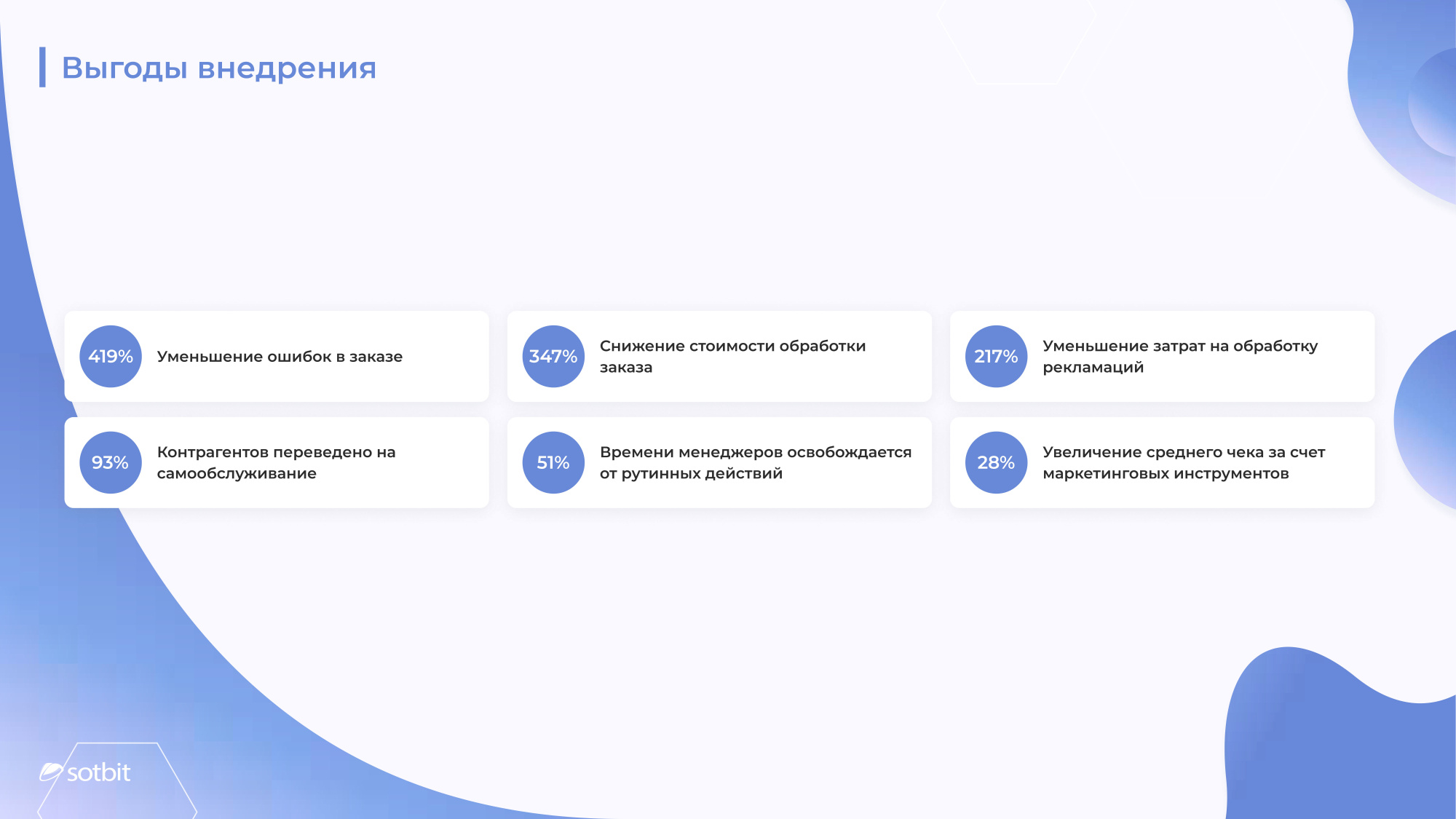 Сотбит: B2B портал – оптовая платформа с личным кабинетом дилера в «АБМ» Сотбит: B2B портал – оптовая платформа с личным кабинетом дилера