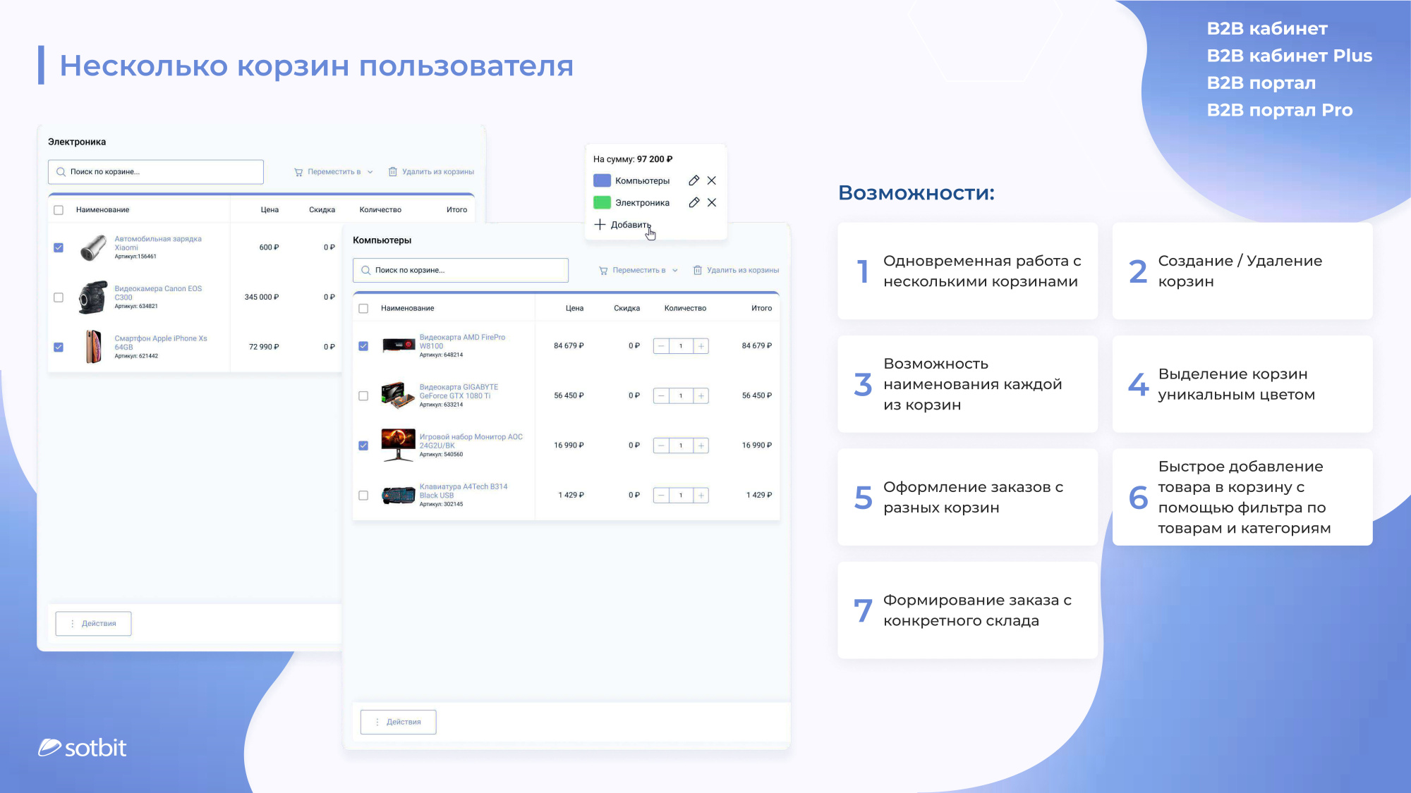 Сотбит: B2B портал – оптовая платформа с личным кабинетом дилера в «АБМ» Сотбит: B2B портал – оптовая платформа с личным кабинетом дилера